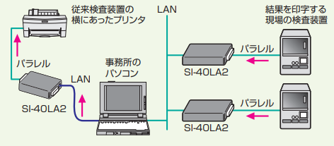 SI-40LA2 詳細 | LINEEYE