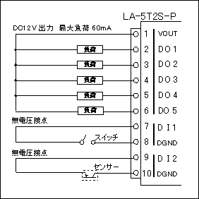 LA-5T2S-P 詳細 | LINEEYE