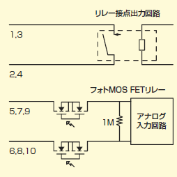 H}