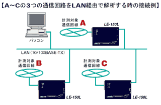 A`C3̒ʐMHLANoRŉ͂鎞̐ڑ