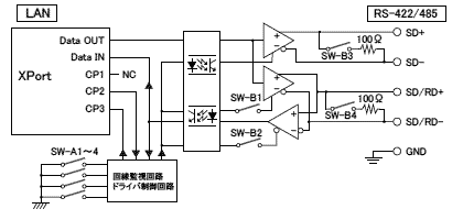 SI-65FA 詳細 | LINEEYE