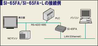 SI-65FA 詳細 | LINEEYE