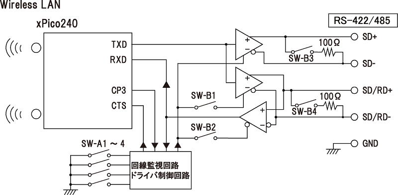 22208円 【即納】 LINEEYE SI-65-E インターフェースコンバータ LAN<=>RS-422 485 ワイド入力ACタイプ