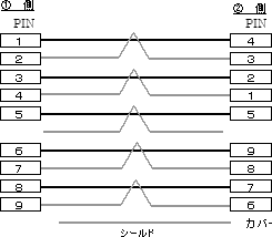 RS-422ケーブル / RS-485ケーブル | LINEEYE