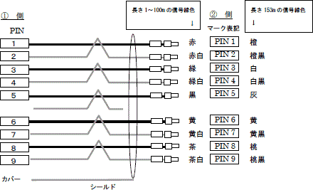 RS-422ケーブル / RS-485ケーブル | LINEEYE