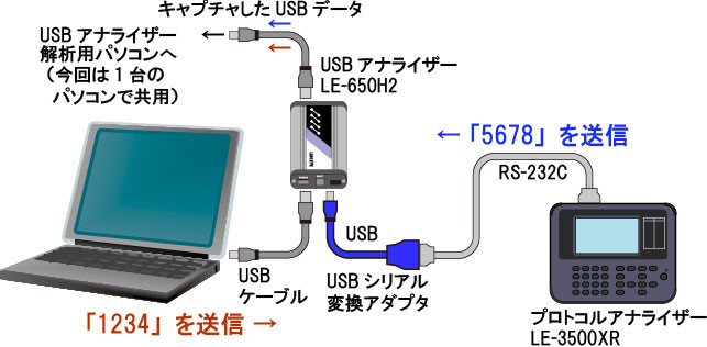 USBシリアル変換アダプター　限定SALE最新作　通販　ヒットライン　RS-232Cデバイス接続　USB-RSAQ7R　PayPayモール