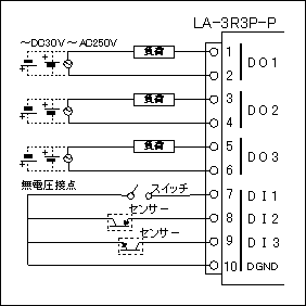 LA-3R3P-PW 詳細 | LINEEYE